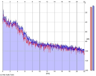 Frequency Analysis