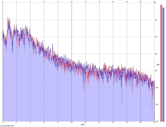 Frequency Analysis