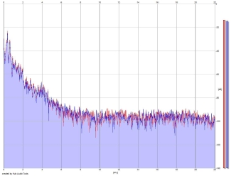 Frequency Analysis