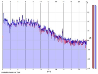 Frequency Analysis