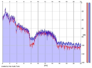 Frequency Analysis