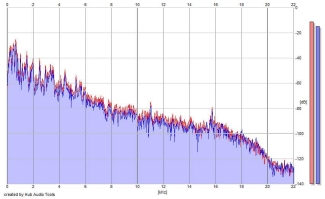 Frequency Analysis