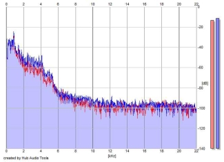 Frequency Analysis