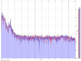 Frequency Analysis