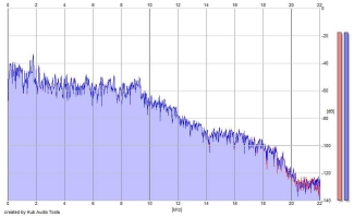 Frequency Analysis