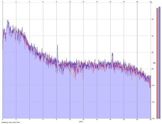 Frequency Analysis