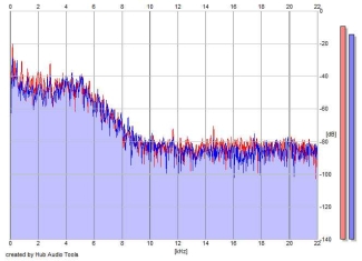 Frequency Analysis