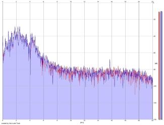 Frequency Analysis