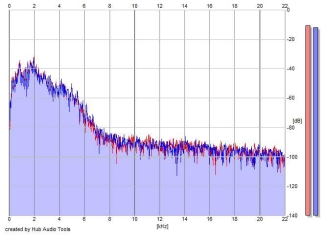 Frequency Analysis