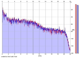 Frequency Analysis