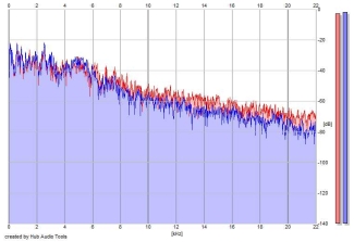 Frequency Analysis