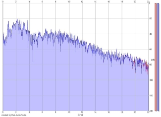 Frequency Analysis