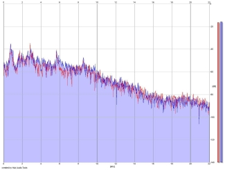 Frequency Analysis