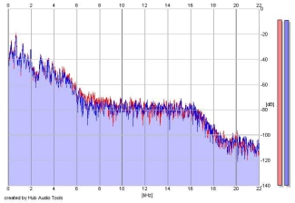 Frequency Analysis