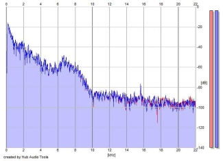 Frequency Analysis