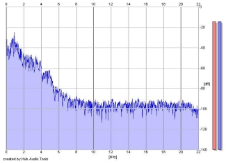 Frequency Analysis