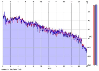 Frequency Analysis