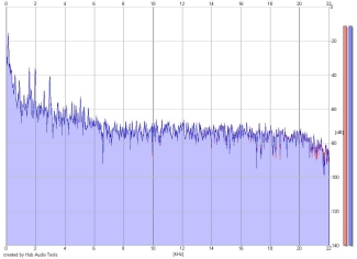 Frequency Analysis