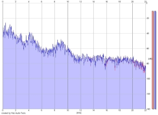 Frequency Analysis