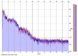 Frequency Analysis