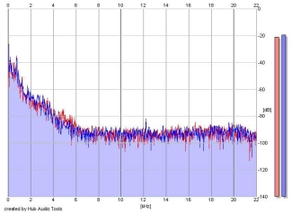 Frequency Analysis