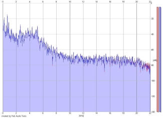 Frequency Analysis