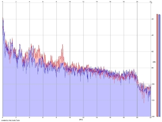 Frequency Analysis