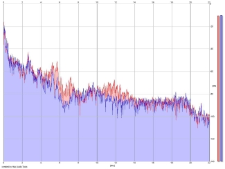 Frequency Analysis