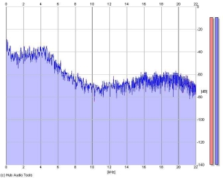 Frequency Analysis