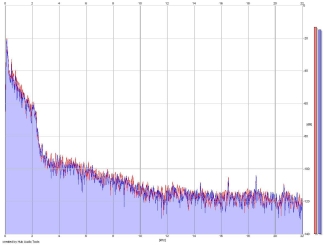 Frequency Analysis