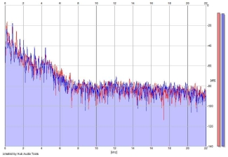 Frequency Analysis