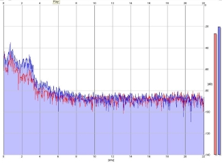 Frequency Analysis