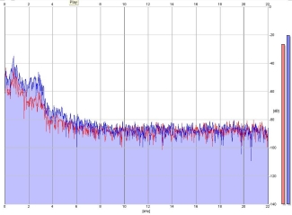 Frequency Analysis