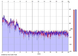 Frequency Analysis