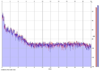 Frequency Analysis