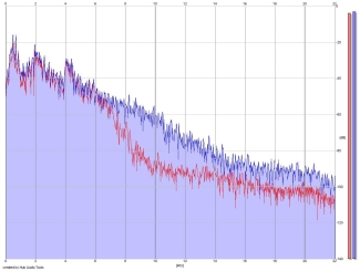 Frequency Analysis