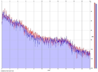 Frequency Analysis