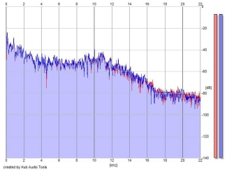 Frequency Analysis