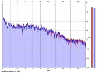 Frequency Analysis