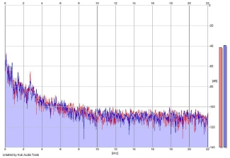 Frequency Analysis