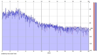 Frequency Analysis