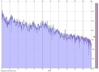 Frequency Analysis