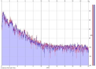 Frequency Analysis