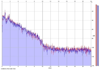 Frequency Analysis