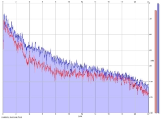 Frequency Analysis