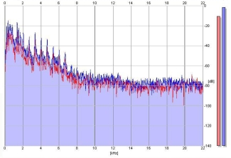 Frequency Analysis