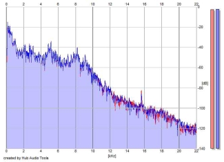 Frequency Analysis