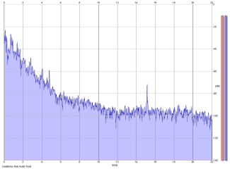 Frequency Analysis