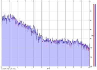 Frequency Analysis