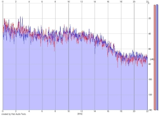 Frequency Analysis